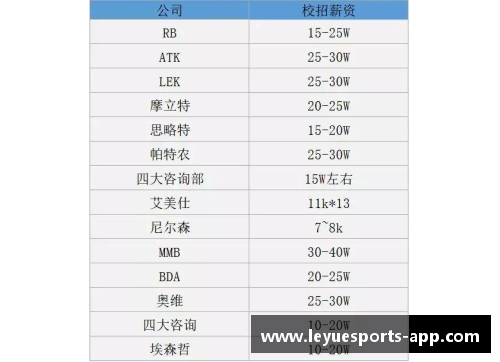 球员演员薪水曝光：行业待遇分析